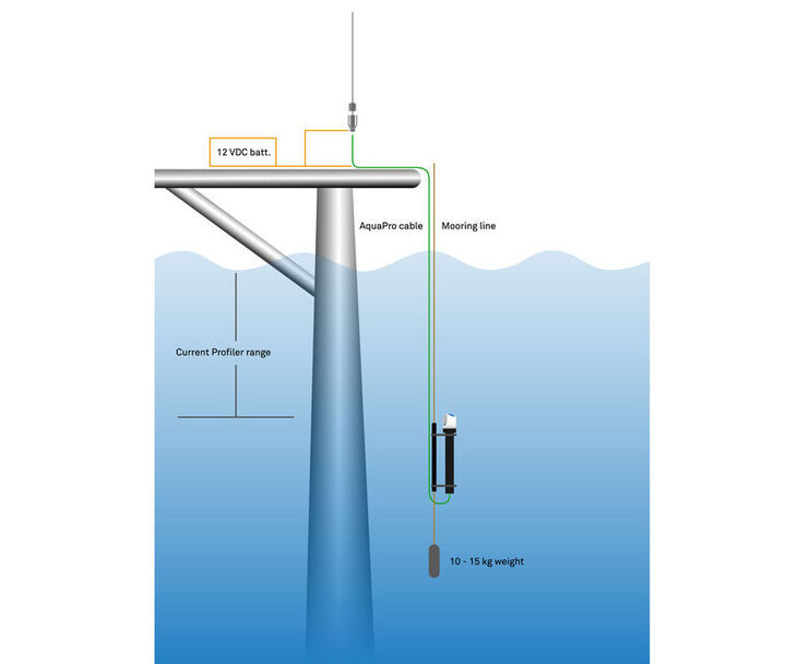 Nortek | Providing critical metocean data for a major offshore…